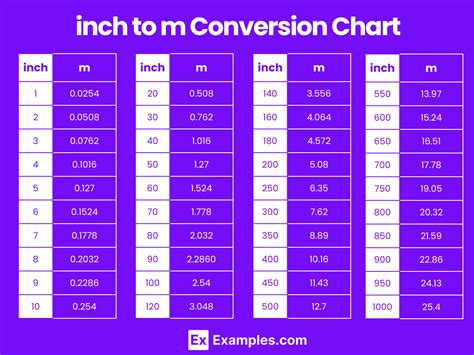 1 Meter to Inches Conversion: Quick, Simple Guide!