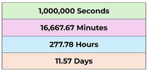 Convert 1 Million Seconds to Days: Unveil the Answer Now!