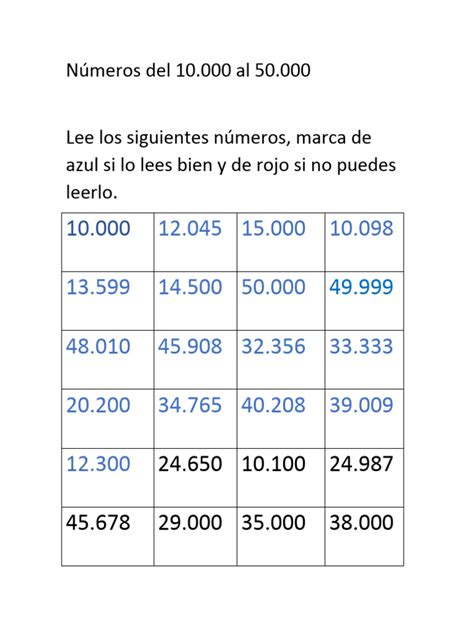 Discover the Impact of 10 of 50 000: Unveiling Strategic Insights