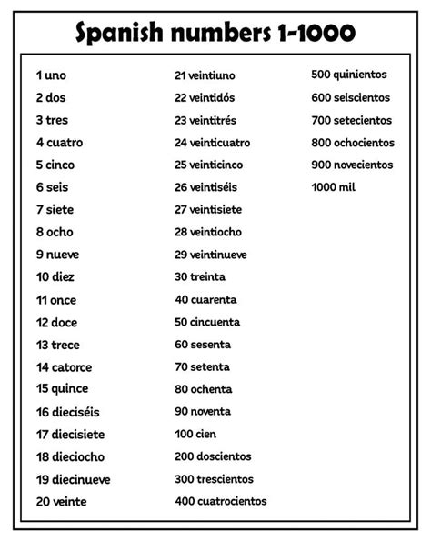 Learn How to Say 1000 in Spanish Today: Quick Guide for Language Learners