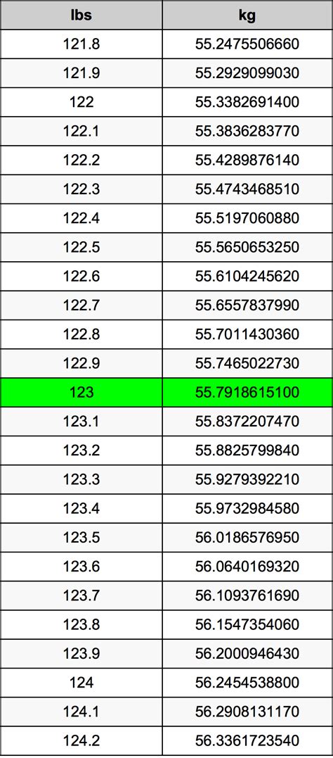 Convert 123 Pounds to Kilograms: Easy Weight Conversion Guide