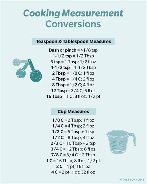 12tbsp to Cups: Quick Conversion Guide You Need