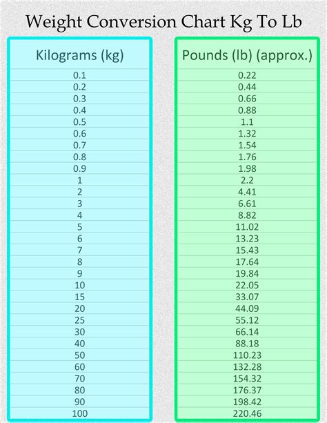 Convert 155 lb to kg Instantly