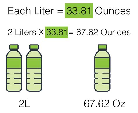 Convert 2 Liters to Oz Effortlessly!