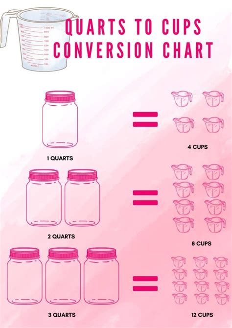 2 Quarts to Cups Conversion: Quick Fact!