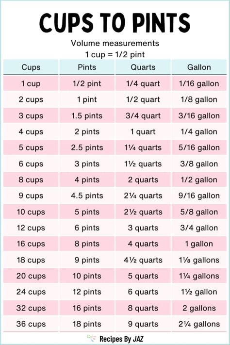 2 Quarts to Pints Conversion Explained: Simplify Your Measuring Needs Today
