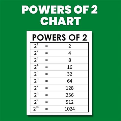 Unraveling the Mystery: What is 2 to the Power of 0?