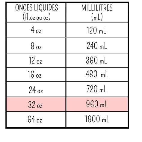 Convert 200 ml to oz: Quick and Accurate Measurement Guide