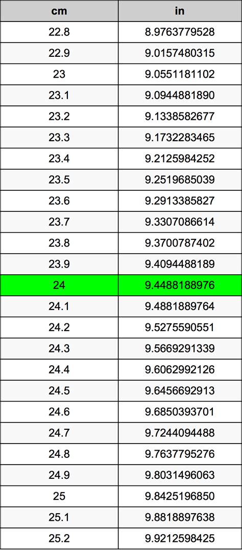 Convert 24 cm to Inches: The Ultimate Guide for Accurate Measurements