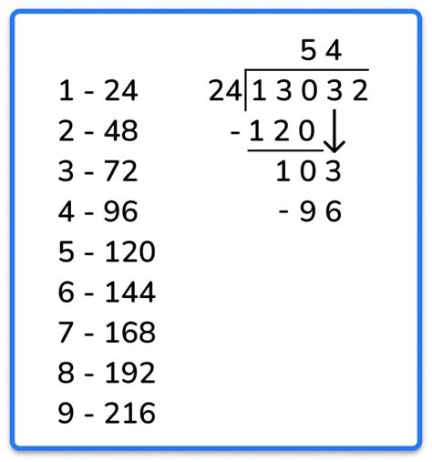 Demystifying 24 Divided by 3: The Simple Solution