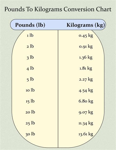24-Pounds-to-Kilograms: Quick Conversion Guide for Weight Conversions