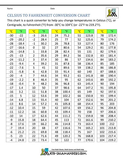 Convert 29 Degrees Celsius to Fahrenheit Easily: Quick Guide