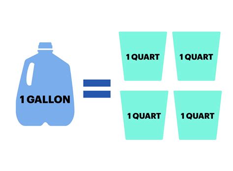 Converting 3 Gallons to Quarts Explained Simply: Accurate Measurement Guide