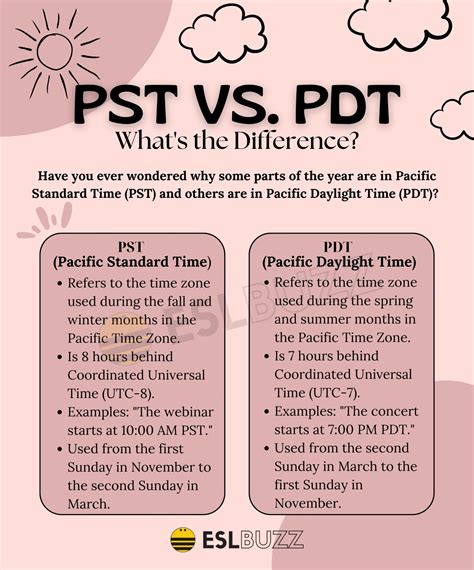 Convert 3 PM EST to PST: Your Ultimate Time Zone Guide
