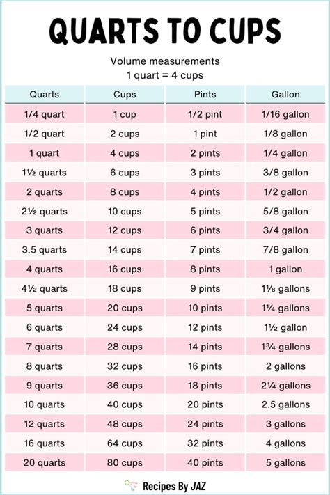 Convert 3 Quarts to Cups: Easy Measurement Guide