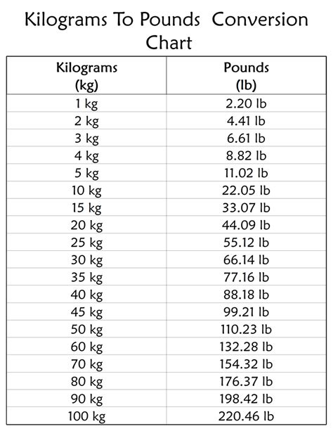Convert 30lb to kg: Simple Weight Change!
