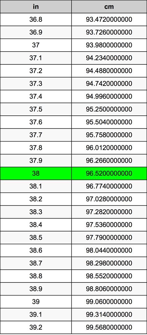 Convert 38 Inch to Cm Accurately: Simple Measurement Guide