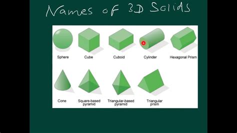 Ultimate Guide to Crafting a Stunning 3d Rectangle Name Design