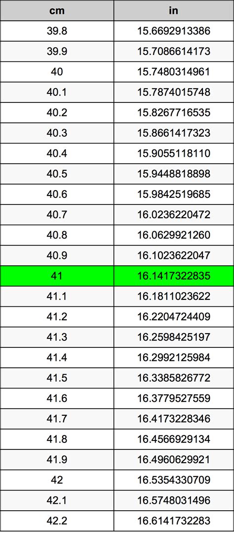 Easy Guide to Convert 41 Inch to Cm: Quick and Accurate Measurements
