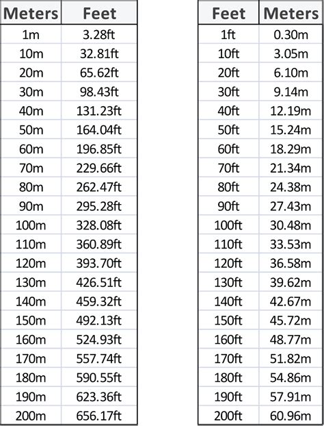 Convert 5 10 Feet to Inches: Quick and Accurate Calculation Guide