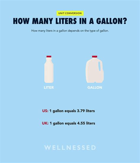 Convert 5 Liters to Gallons: Simple and Accurate Conversion Guide