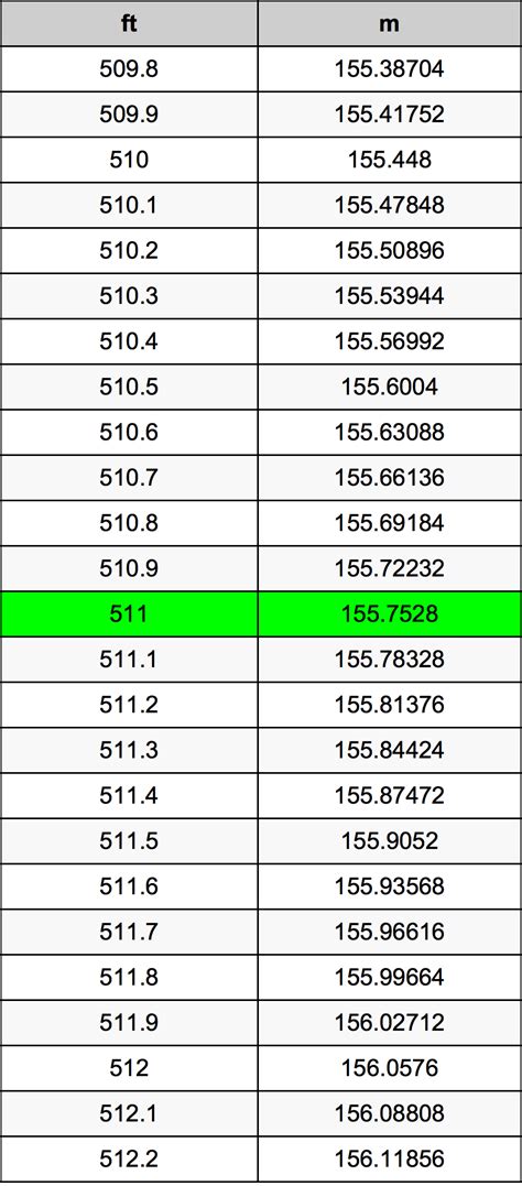 Convert 5'11 in Meters: Your Quick Height Conversion Guide
