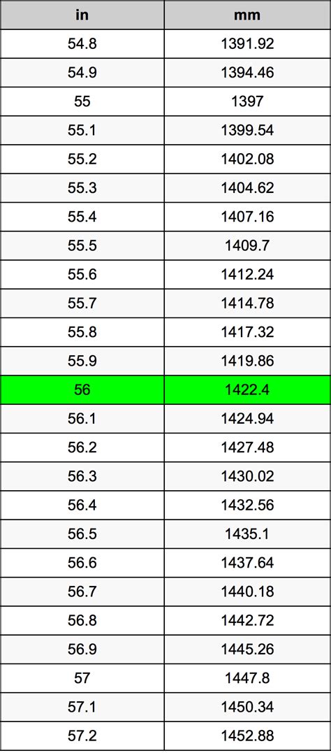 Unlock the Secrets of 5'6 in Inches: Growth Tips for a Confident Lifestyle