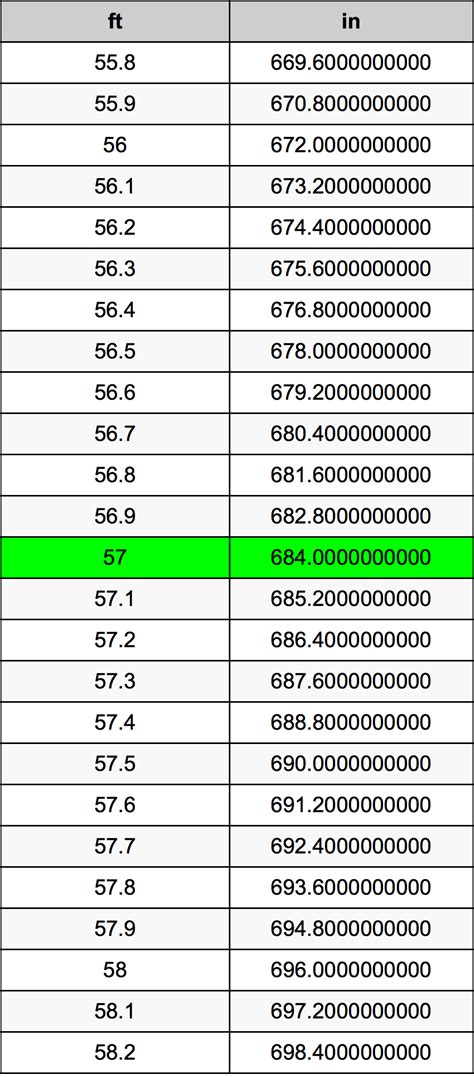 Convert 5'7 to Inches: Quick and Easy Calculation Guide