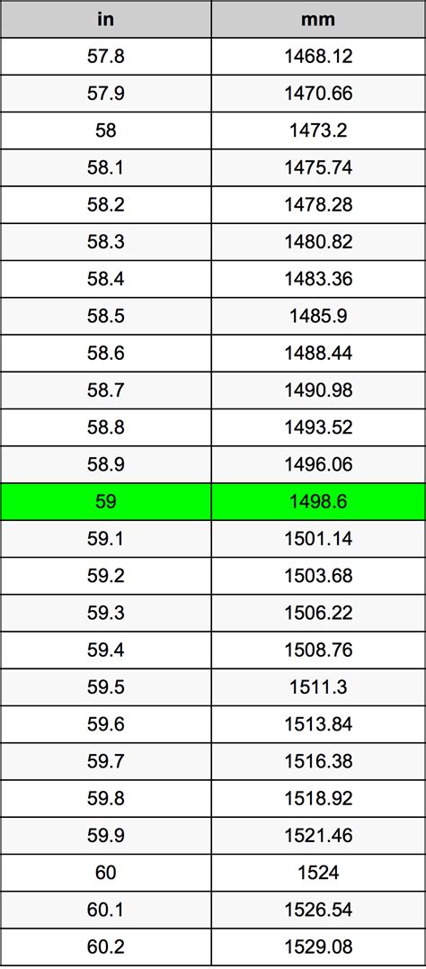 5'9 in Inches: Surprising Height Insights