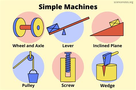 Uncover the 6 Simple Machines Secrets!