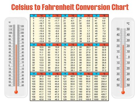 80°C to Fahrenheit Conversion Revealed!