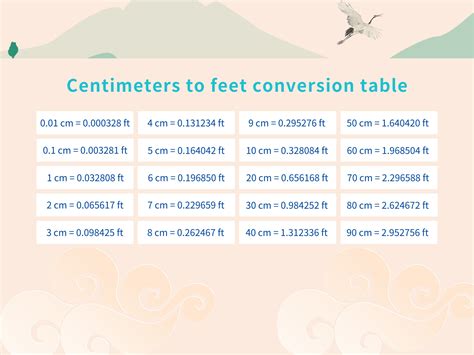 Convert 84 Inch to Feet Easily: Quick and Simple Guide