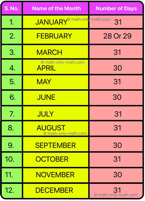 9 Months in Days: Precise Calculation Explained