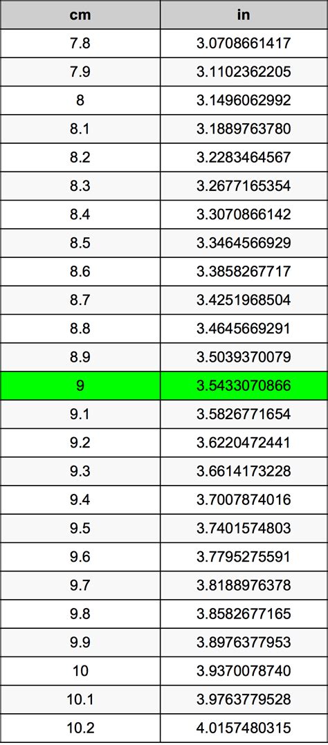 Easy 9cm to Inches Conversion Guide You Need Today
