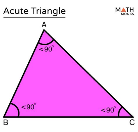 Decoding the Acute Triangle Definition: A Simple Geometry Guide