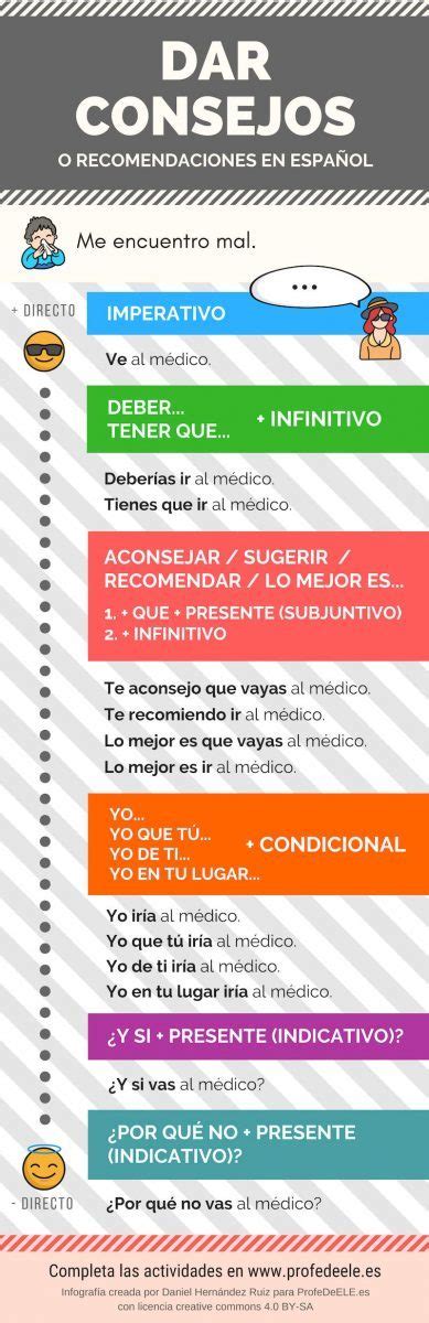 Expert Advice in Spanish for Fluency