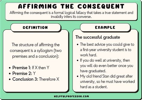 Affirming the Consequent: Logical Fallacy Revealed