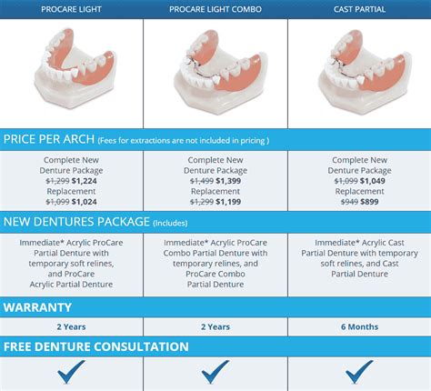 Affordable Dentist Cost in London: Find Savings Now!