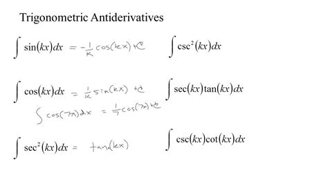 Mastering Antiderivative of Cos: Quick Guide