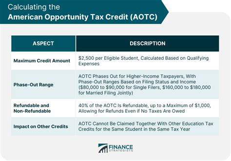 Maximize Your AOTC Tax Credit This Year: Smart Strategies Inside