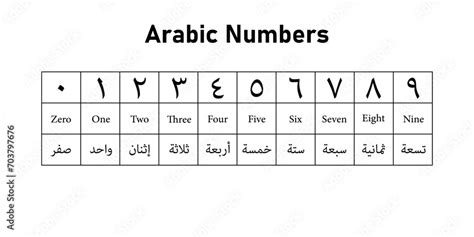 Discover the Ancient Mystery Behind the Arabic Numeral System
