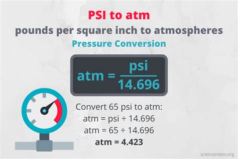 Converting ATM to PSI: Essential Guide for Precision Measurements