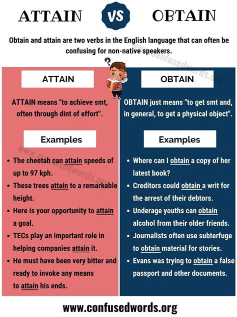 Attain vs Obtain: Unlock the Subtle Differences for Clearer Communication