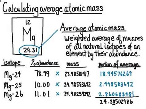 Unlocking Secrets of Average Atomic Mass Calculations