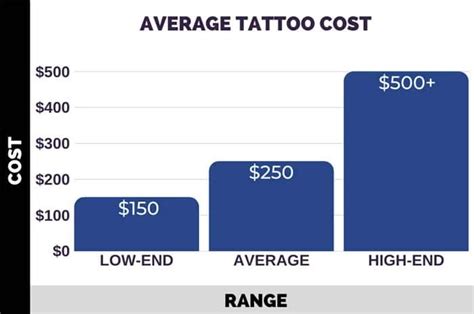 Awasome Tattoo Cost Average Ideas Fashion Info Awasome Tattoo Cost Average Ideas Fashion Info