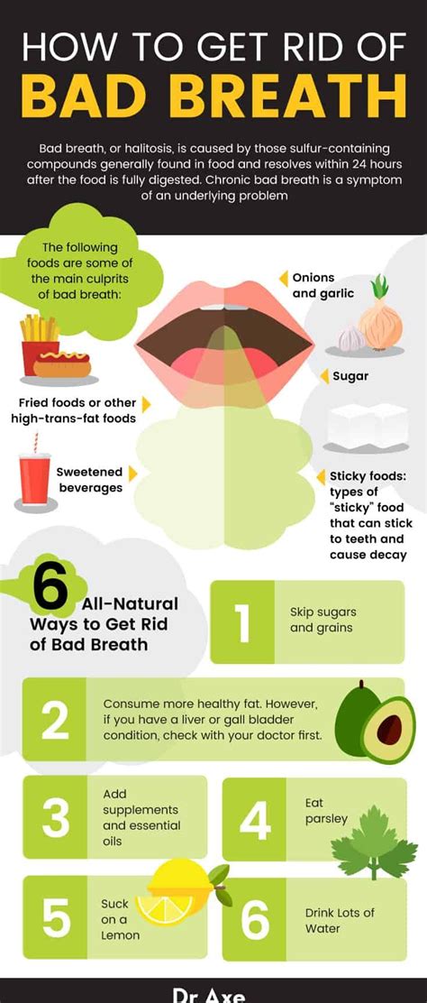 Top Natural Remedies for Bad Breath: Effective Solutions You Need to Try