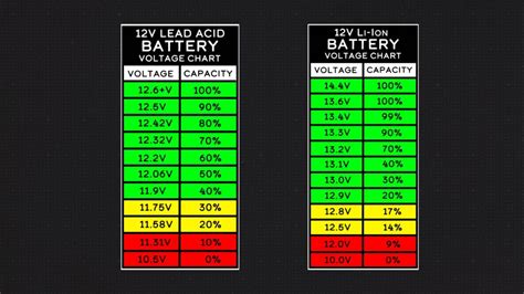 Unlocking Battery Charge Meaning for Optimal Device Performance