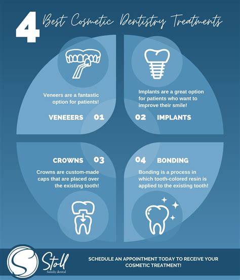 Discover Canada's Top Cosmetic Dentistry Experts
