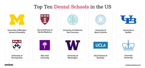 Top-Rated Best Dental Clinic USA 2023