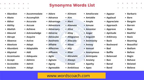 Unlock the Power of By Synonym for Better Writing